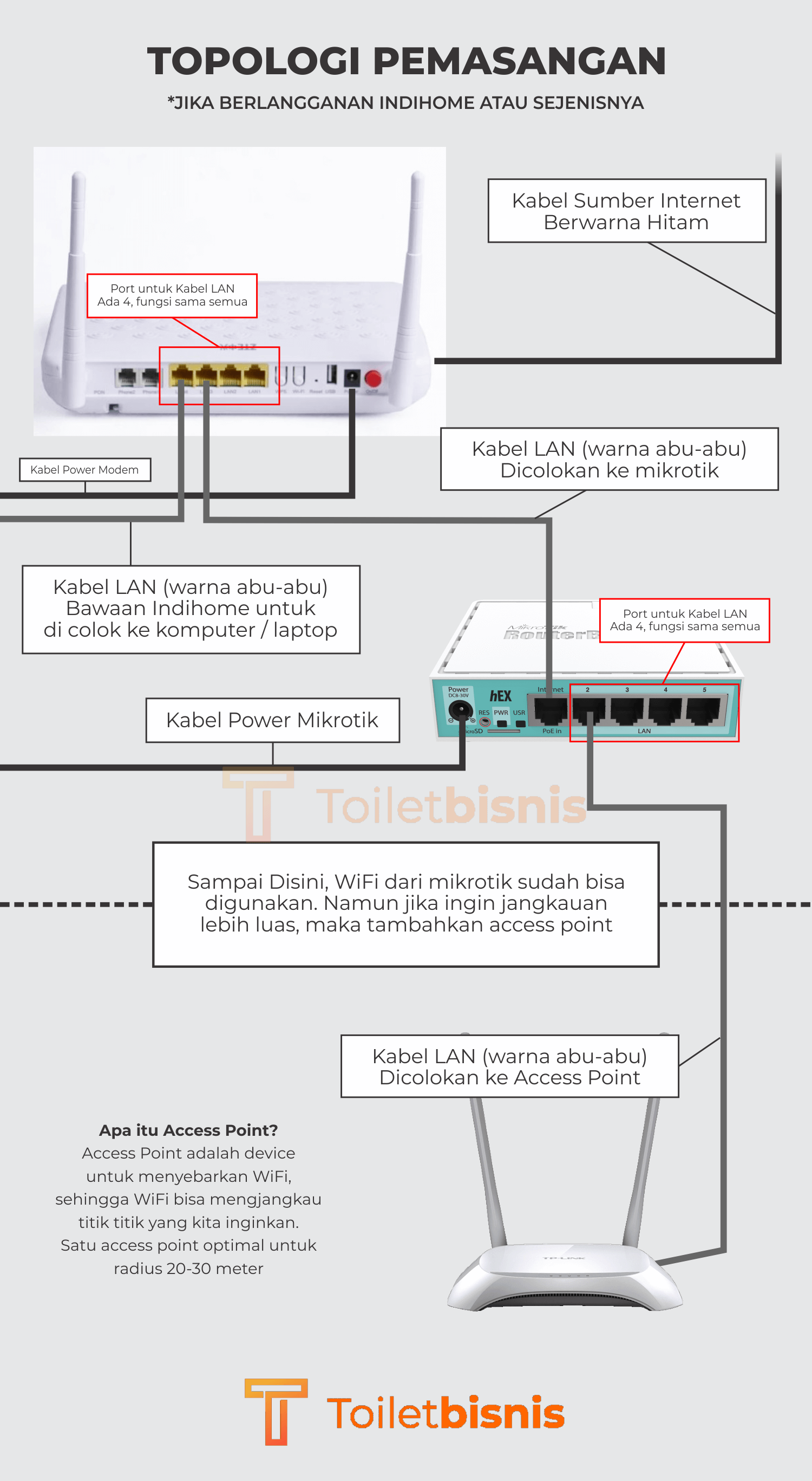 Cara Tembak Sinyal Wifi Ke Rumah Modal Hp Cara Nembak Wifi Menggunakan Router Tenda F9 Pakai Hp Di Jamin Sinyal Ngebutt Youtube Wifi Adalah Sebuah Sinyal Yang Bisa Digunakan Untuk