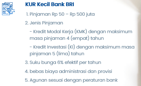 pinjaman bri untuk usaha
