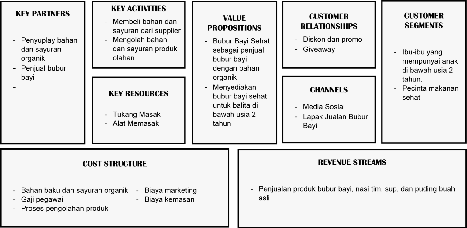 Bisnis Model Canvas Contohnya Homecare