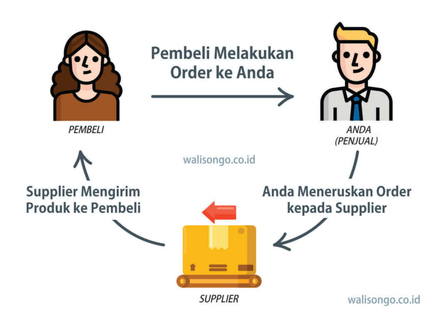 bisnis unik yang menguntungkan