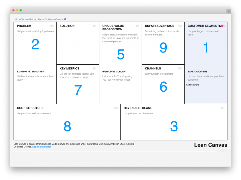 New Lean Business Model Canvas Template Business Model Canvas Model 